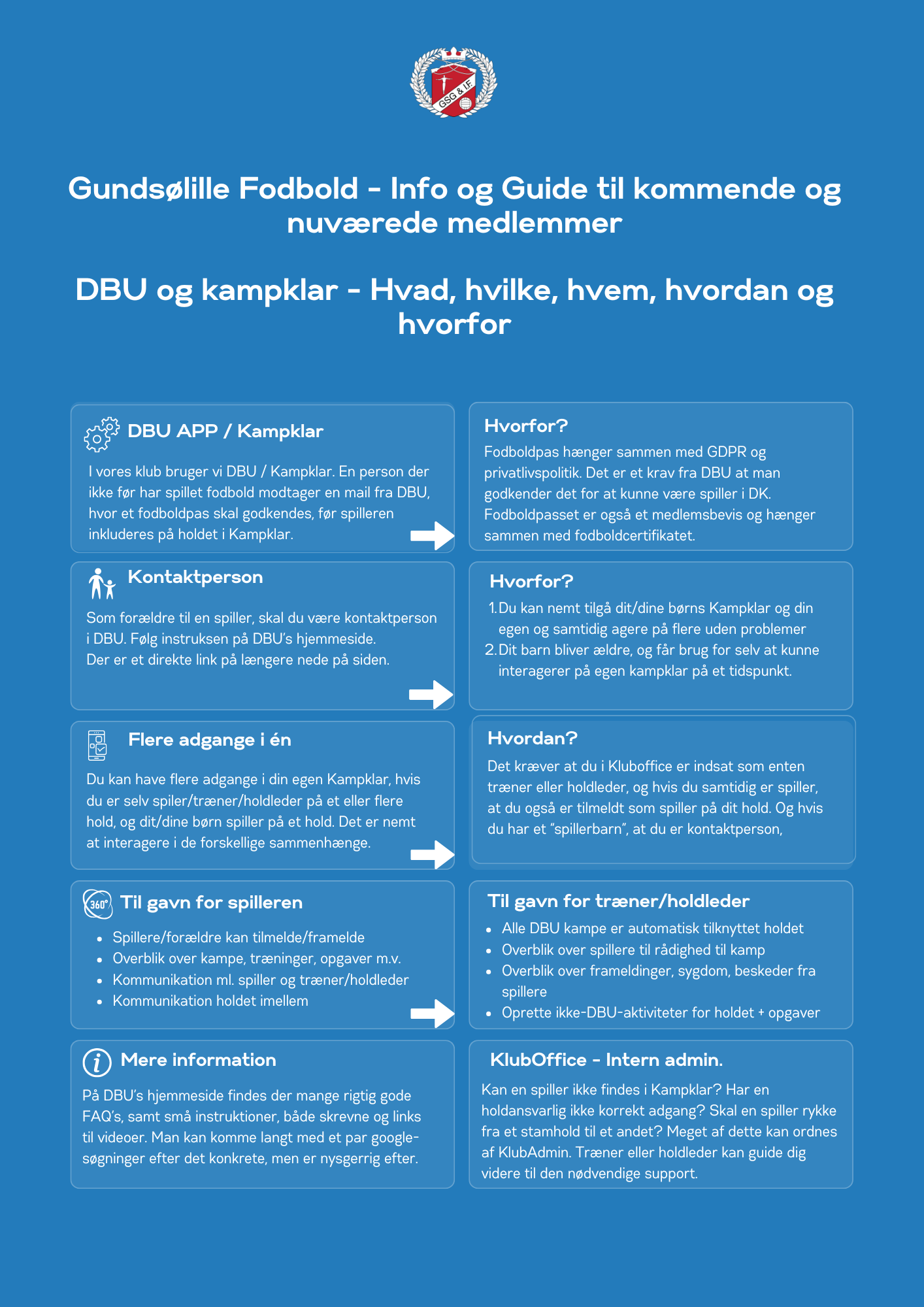DBU Og Kampklar Guide Til Hjemmeside.